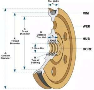 Forward And Rotary Post Sheave For Models Cr Sm And Others Oem