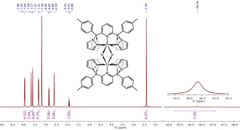 Figure S14. 1 H NMR spectrum of 2-H in C6D6. | Download Scientific Diagram