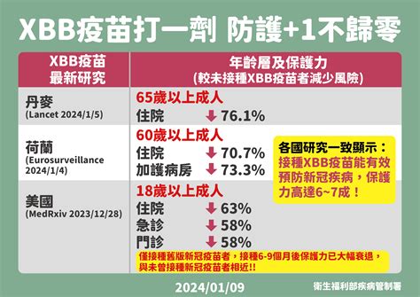 類流感就診數創十年新高 新冠單週48例死也寫新高 新聞 Rti 中央廣播電臺