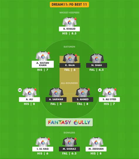 His Vs Fal Dream11 Prediction Match 51 Fantasy Cricket Tips Teams