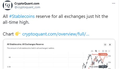 Stablecoin Reserves On Exchanges Hit New All Time High Cryptoquant