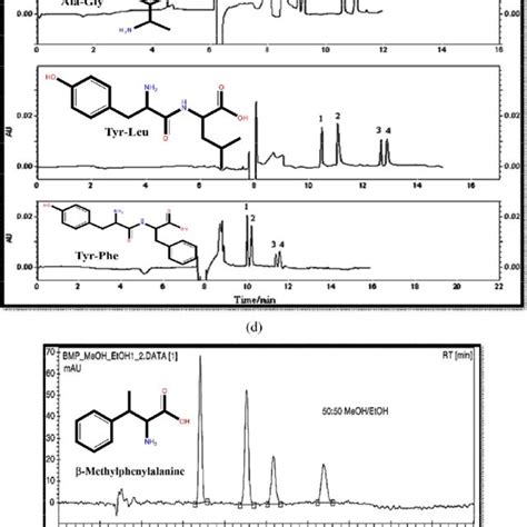 (PDF) Chiral resolution of multi-chiral centre racemates by different ...