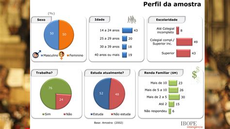 FANTÁSTICO PESQUISA DE OPINIÃO PÚBLICA SOBRE OS MANIFESTANTES