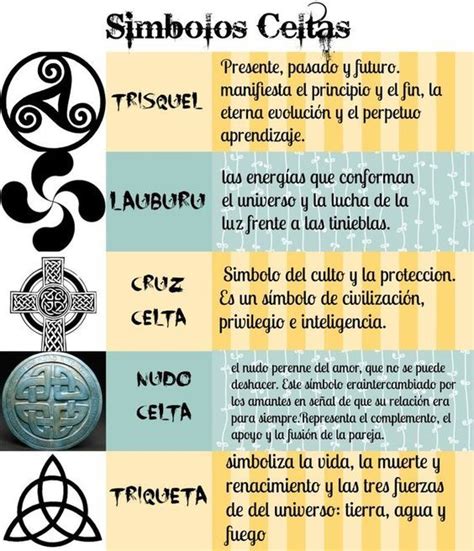 Simbolos Celtas E Seus Significados