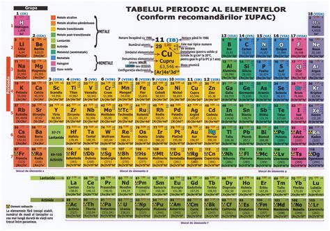 Pdf Structura Atomului Tabelul Periodic Al Elementelor Dokumen Tips