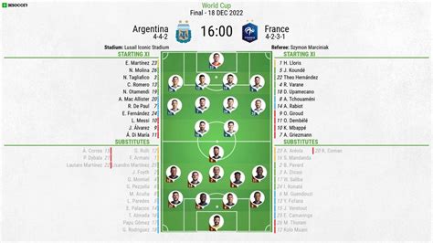 Argentina V France As It Happened