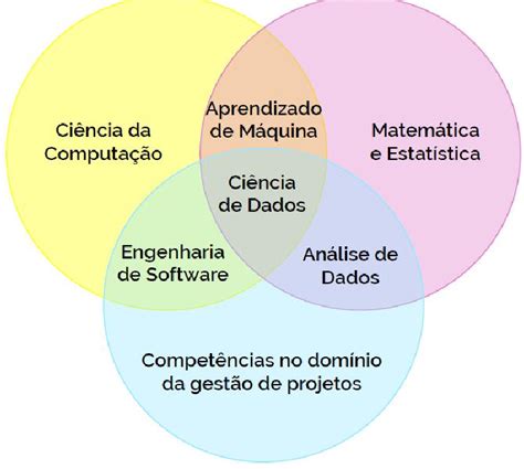 O que é ciência de dados Download Scientific Diagram