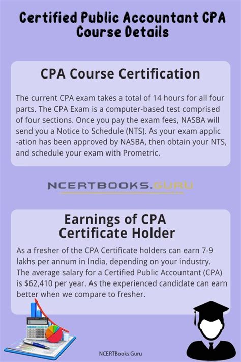 CPA Course Details Eligibility Criteria Fee Duration Jobs Scope