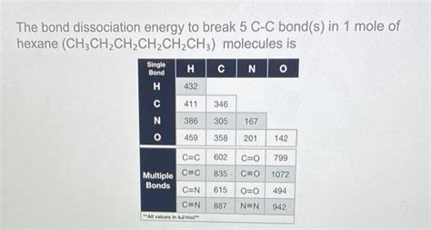 Solved The Bond Dissociation Energy To Break 5 C C Bonds