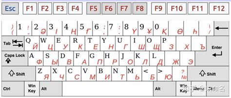 漫谈：哈萨克文字母、字体、输入法及其他 知乎