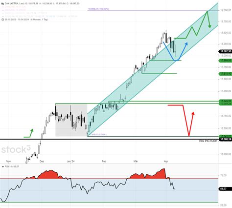 Dax Tagesausblick Minus Punkte Pullback Vom Jahreshoch Kommt Da