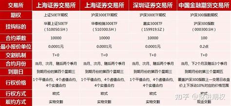 沪深300etf期权怎么交易的 知乎