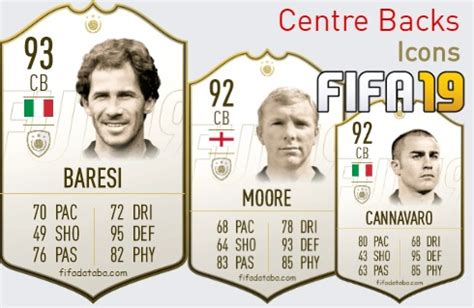 Fifa Icons Best Centre Backs Cb Ratings