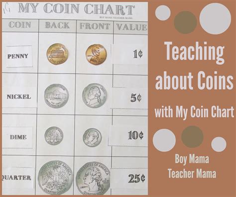 Teacher Mama: Teaching about Coins with My Coin Chart - Boy Mama ...