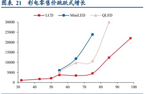 光峰科技研究报告：激光显示创造视界，alpd独木成林财富号东方财富网