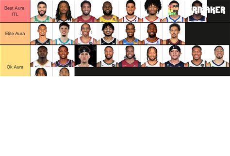 Best Nba Players 2023 2024 Most Complete Tier Top 250 Nba Tier List