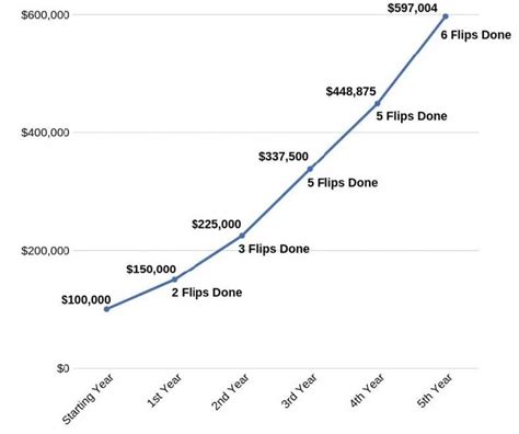 Ultimate Guide To Brrrr Method Financial Policy Council