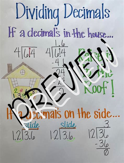 Dividing Decimals Anchor Chart Made To Order Anchor Charts For The