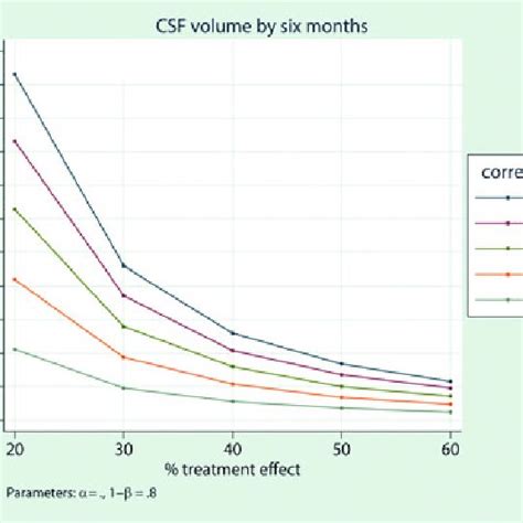 The Cerebrospinal Fluid Intracranial Volume Csf Icv Ratio Across All