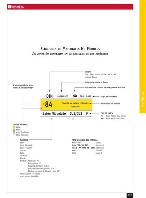 PDF FIJACIONES DE MATERIALES NO FÉRRICOS INFORMACIÓN TIPO DE