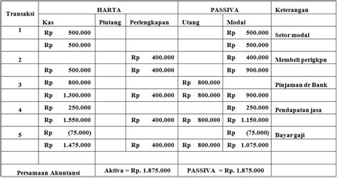 Persamaan Dasar Akuntansi Pda Ilmu Akuntansiku Hot Sex Picture