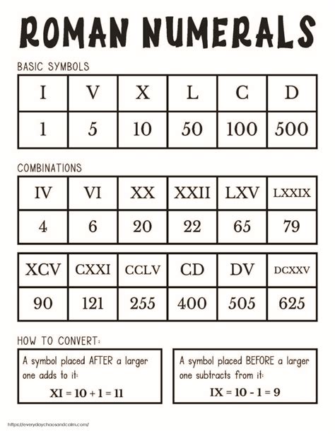 Free Printable Roman Numeral Charts For Kids