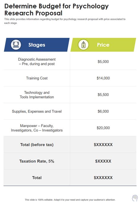 Top Research Budget Templates With Samples And Examples