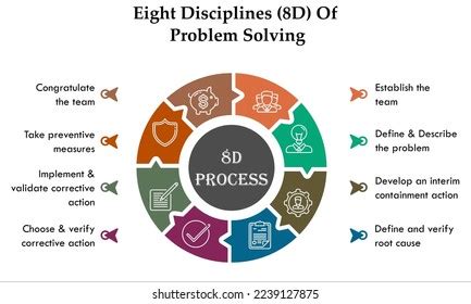 Eight Disciplines8d Problem Solving Icons Infographic Stock Vector