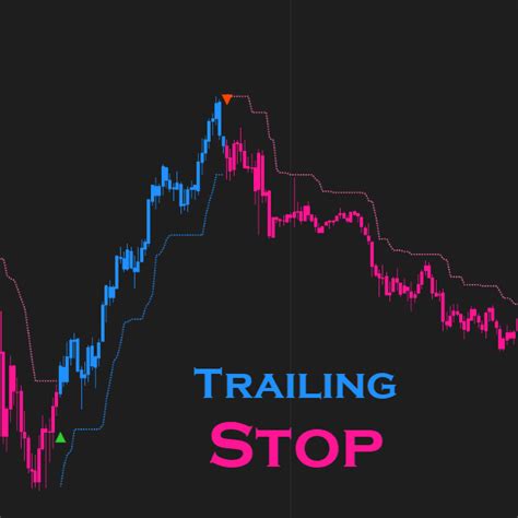 T Stop Best Trailing Stop Indicator For Ninjatrader 8