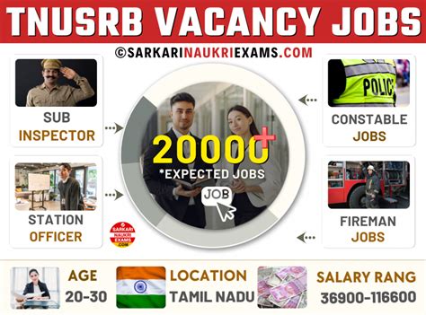 Tnsurb Recruitment Upcoming Vacancy Tamil Nadu Careers Tnusrb