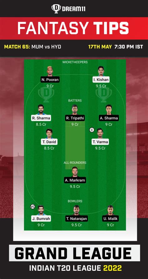 MI Vs SRH Dream11 Prediction IPL Fantasy Cricket Tips Playing XI