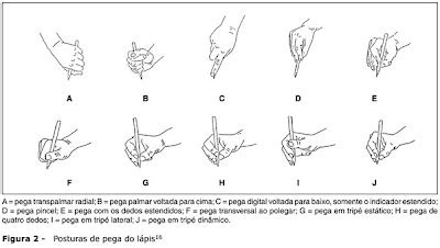 Preensao Do Lapis - TERAPIA OCUPACIONAL INFANTIL JOHANNA MELO FRANCO: Preensão do lápis x ...
