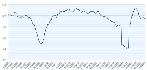 Heritage Foundation On Twitter Rt Realejantoni Paychex Data For May