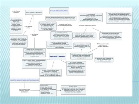 Mapa Conceptual Sociologia Ppt Descarga Gratuita