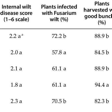 The Growth Inhibition Of Rhizoctonia Solani Fusarium Oxysporum And