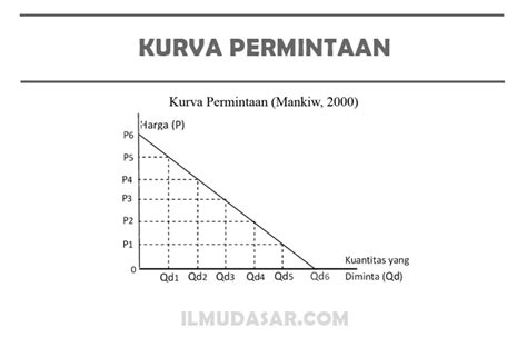 Detail Contoh Grafik Permintaan Koleksi Nomer 36