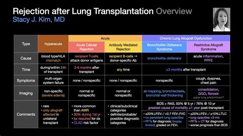 Society Of Thoracic Radiology On Twitter Dr Stacy Kim From