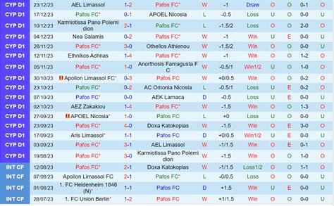 Nhận định bóng đá Pafos vs Aris Limassol VĐQG Síp 2023 24