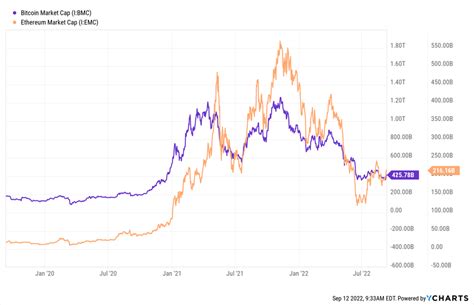 Najwa Niejszy Dzie Dla Kryptowalut W Roku Bankier Pl