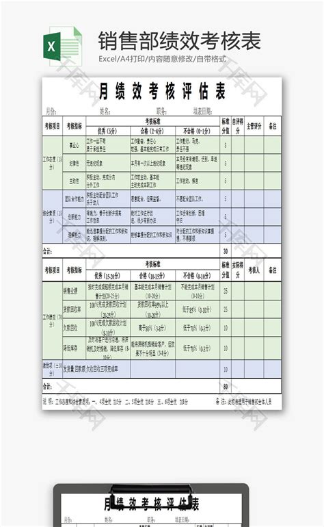 销售部绩效考核表excel模板千库网excelid：94308