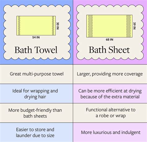 The Difference Between Bath Towels And Bath Sheets What S Best For You