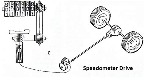 Speedometer Construction Car Anatomy