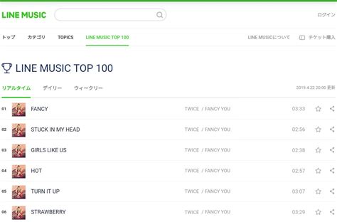 Twice Charts On Twitter Line Music Top Pm Jst Update