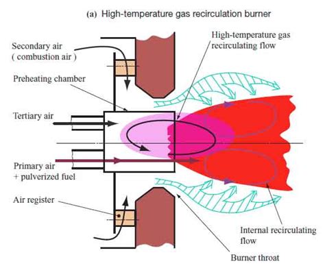 What Factors Can Influence Rotary Kiln Burner Working Efficiency