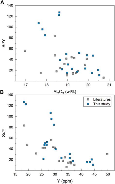 Frontiers Recycling Of Continental Crust Materials Geochemical