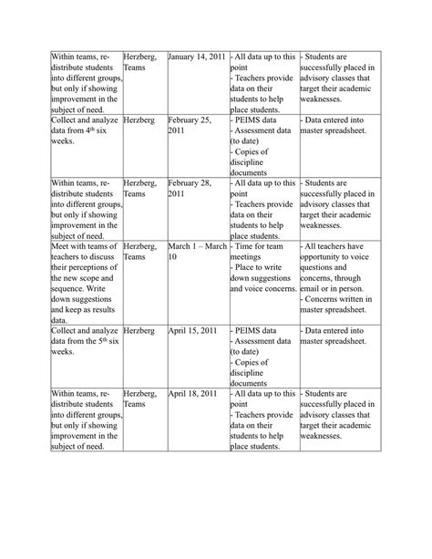 Matt's Research Blog: Updated Action Plan