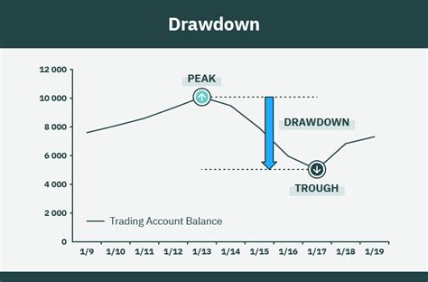 Drawdown Equity