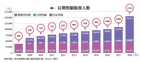 【產業研究室】台灣長照產業分析報告 精華摘錄 Ankecare 創新照顧