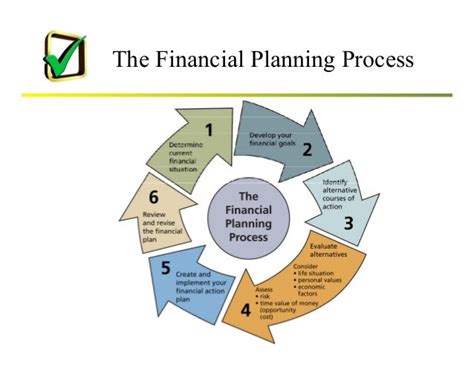 Prudent Partners On Financial Planning