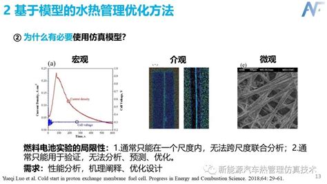 车用质子交换膜燃料电池水热管理科普理论燃料电池 仿真秀干货文章